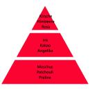 Maison Berger Geschenkset Pure Lolita Lempicka Sweet Rouge