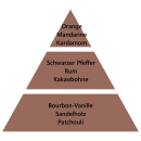 Maison Berger Autoduft Pomelis Zauber der Vanille