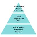 Maison Berger Luftige Frische 500 ml