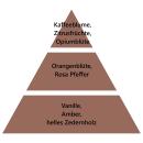 Maison Berger Autoduft Smart Samt aus dem Orient